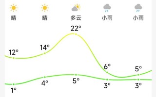 鸡西天气预报查询一周-鸡西天气预报15天2345？