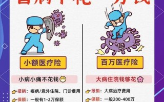 疫情医保报销吗-针对疫情医保报销新政策？