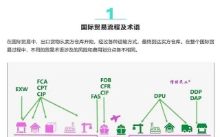 疫情贸易限制国家_疫情期间进口贸易停止了吗