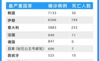 全球各国疫情影响_各国受疫情影响