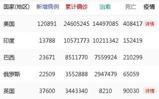 北京肺炎疫情官方-北京肺炎情况？