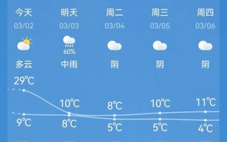 昆山天气预报一周天气_昆山天气预报一周七天