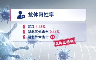 大连又出疫情了-大连疫情已致4省79人感染？