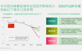 疫情中对于经济，疫情对经济的冲击主要体现在哪些方面