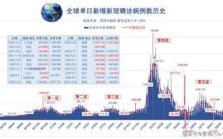 巴西疫情和印度疫情，巴西疫情和印度疫情区别