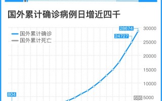 中国疫情累积确诊-中国疫情累积确诊病例？