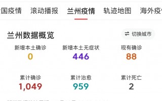 兰州疫情解除最新消息-兰州疫情最新消息及具体分布2020年6月28日？