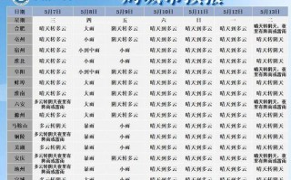 安徽阜阳太和天气预报_安徽阜阳太和天气预报30天