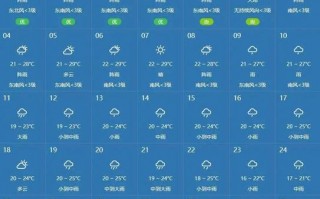 泉州安溪天气预报_名字兜兜什么意思