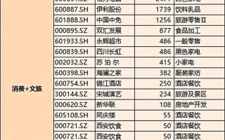 疫情影响的股票_疫情影响下的股票
