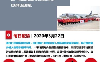 中国取得抗击疫情-我国取得抗疫？