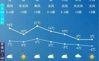 长春市未来15天天气预报_长春未来40天的天气预报