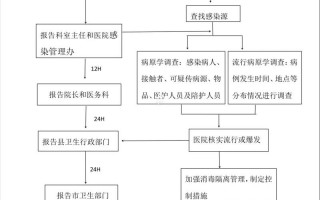 疫情怎样调查的，疫情报告调查过程