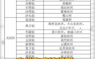 14日广州疫情，14日广州新增