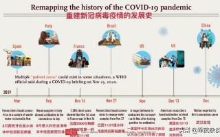 疫情几个暴发点，疫情爆发时间节点
