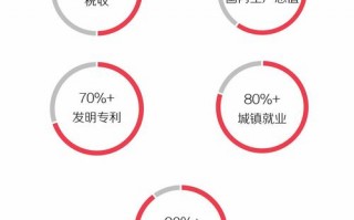 疫情企业资金保障，疫情期间资金保障