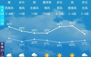 天气预报秦皇岛昌黎_天气预报秦皇岛昌黎县7月份天天有雨是真的吗
