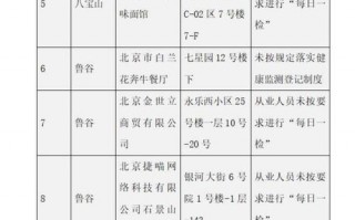 北京涉疫情市场-北京疫情爆发的市场在哪个区？