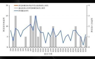 全国27号疫情-27日全国疫情最新数据？