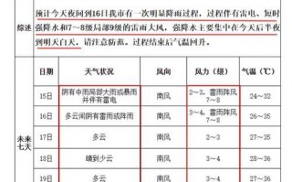 肥城天气预报15天，泰安肥城天气预报15天