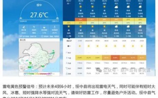 辽宁锦州天气预报，辽宁葫芦岛天气预报