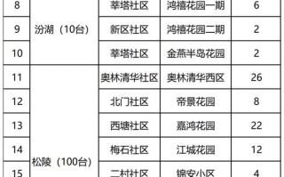 肺炎疫情小区进入，疫情期间有关小区进出规定