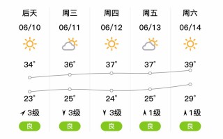 冠县15天天气预报-天气预报冠县十五天天气预报？