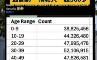 美国疫情超50000-美国疫情超过200？