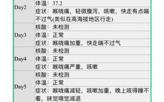 人们关注的疫情-每个人关注疫情？