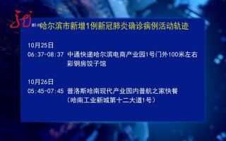 哈尔滨医院疫情爆发，哈尔滨医院新冠事件