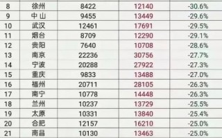 哈尔滨今天最新疫情-哈尔滨今日疫情公布？