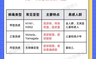 疫情病毒有几种_疫情病毒都有哪些