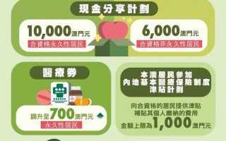 加拿大支持疫情_加拿大针对疫情的措施