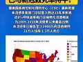 美国疫情动态疫情动态，美国疫情动态疫情动态图
