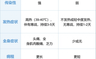 疫情的传染范围，疫情的传染范围是多少