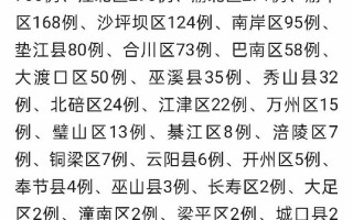 12月疫情重庆-2020年12月4日重庆疫情报告？