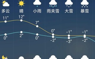 本周天气预报查询一周，创维冰箱怎样调节温度