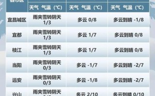 齐齐哈尔拜泉天气预报，齐齐哈尔拜泉天气预报最新更新