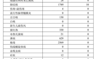 权威发布疫情数据-权威发布疫情数据的网站？