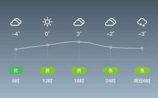 天气预报嘉峪关_天气预报嘉峪关30天