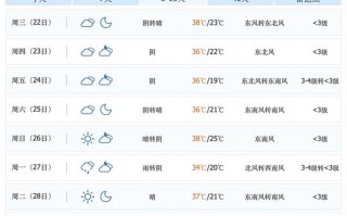 西安天气预报15天查询结果，西安市区天气预报15天查询