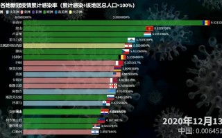 世界疫情新冠疫情消息_世界疫情新动态