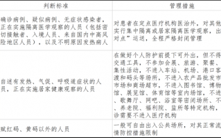 浙江疫情实时动态-浙江疫情实时动态查询？