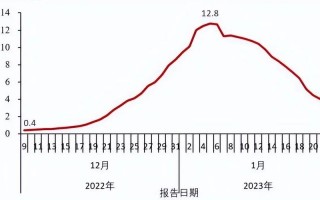 乌鲁木齐疫情累计确诊-乌鲁木齐新冠病毒最新确诊人数？