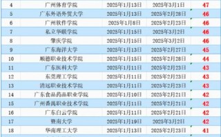 广东疫情爆发学校-广东高校疫情？