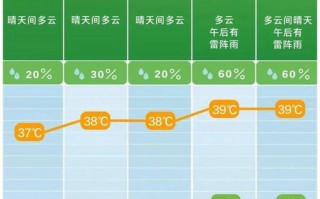 小时天气预报_48小时天气预报
