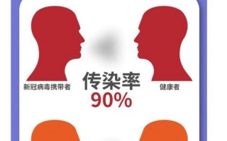 疫情防治戴口罩-疫情防范戴口罩？