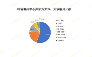 疫情亚马逊电商-疫情亚马逊购物安全吗？