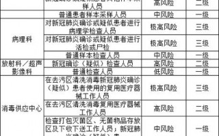 疫情等级聚集性疫情_疫情等级聚集性疫情是指