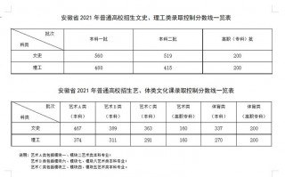 淮北濉溪天气预报-安徽省淮北市濉溪县天气？